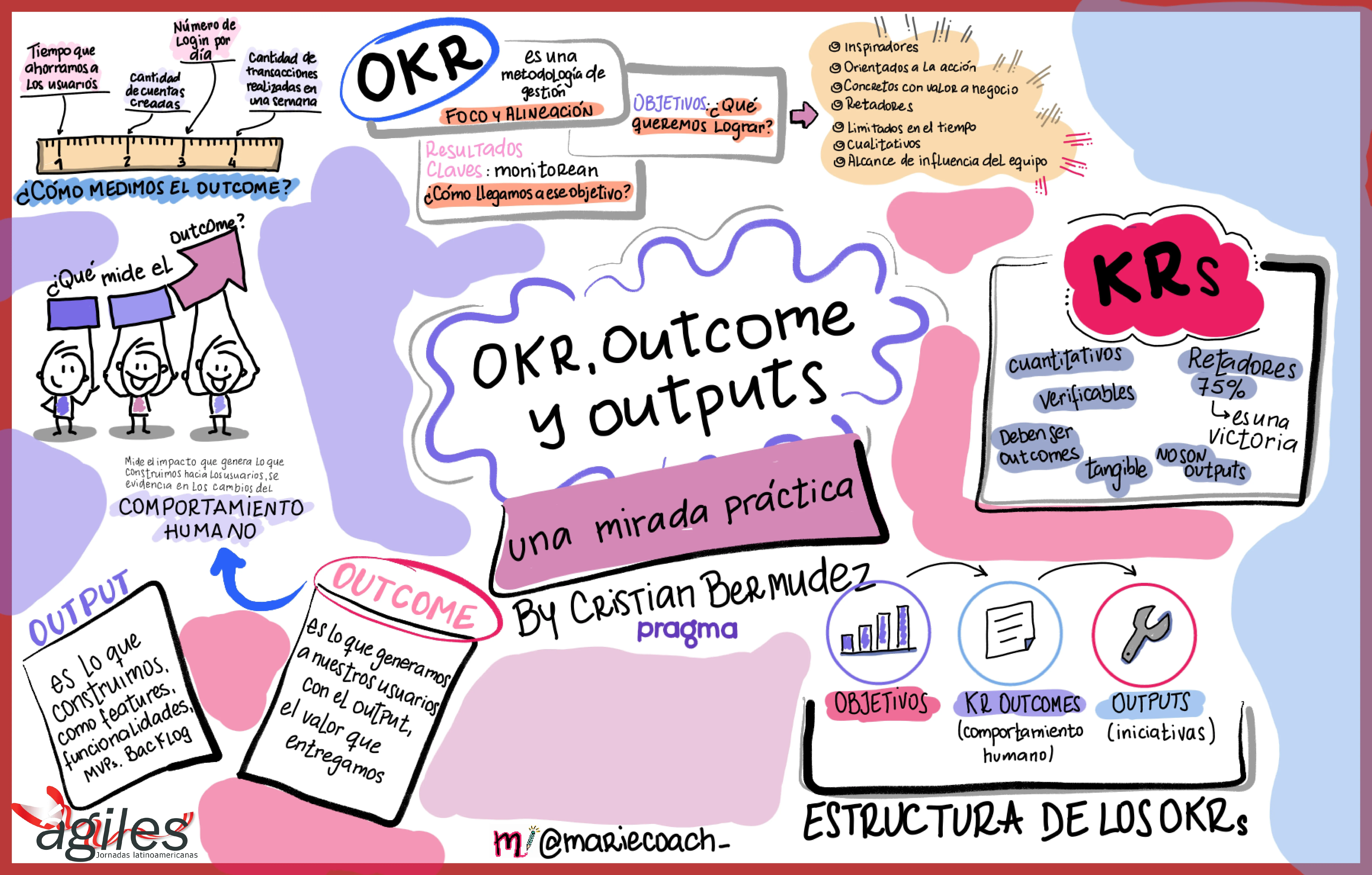OKR outcome y outputs. Una mirada práctica